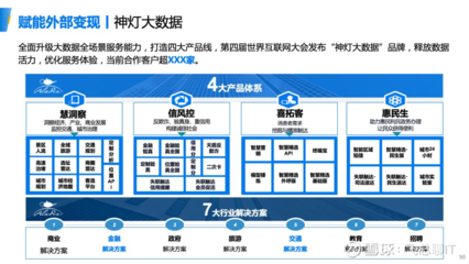 浙江移動數據中臺的建設和應用實踐 賦能互聯網數據服務新生態